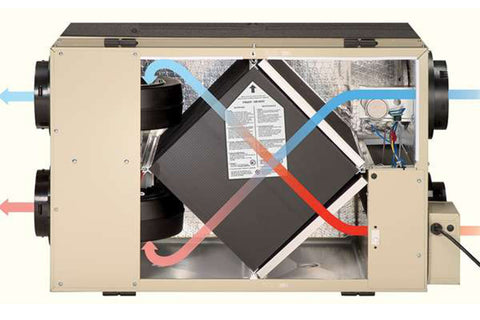 HRV Heat Recovery Ventilators