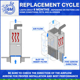 Lennox X6673 20 x 25 x 5 Replacement MERV 11. Actual Size 19 3/4" x 24 3/4" x 4 3/8." Made in Canada by Furnace Filters.Ca Pkg. of 3