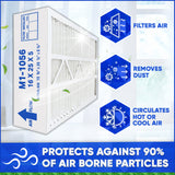 M1-1056 MERV 10 Replacement Filter. Actual Size 15 3/8" x 25 1/2" x 5 1/4." Case of 3 by Furnace Filters.Ca