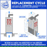 Reservepro 16x25x5 GF 4511 MERV 10, fits Mac 1400 Air Cleaners. Actual Size 15 5/8 x 24 3/16 x 4 15/16. Case of 3 Made by Furnace Filters.Ca